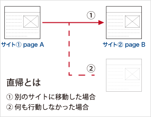 直帰とみなす場合