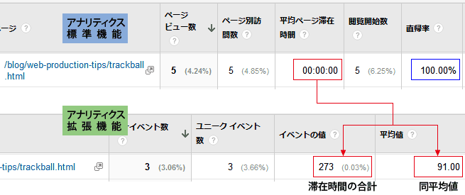 アナリティクスの解析結果