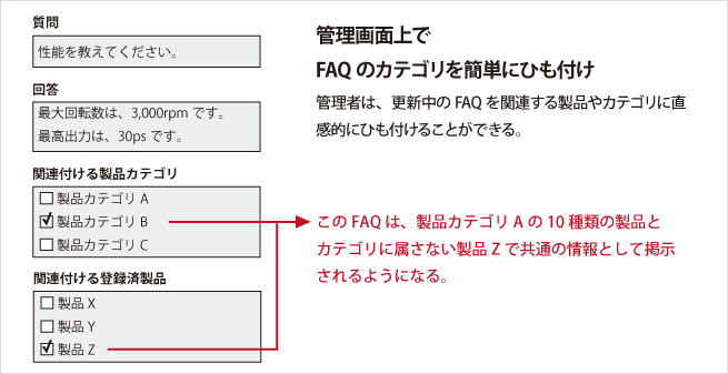 セクション間の関連付けを容易に