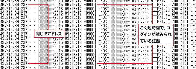 ログインアタックの痕跡