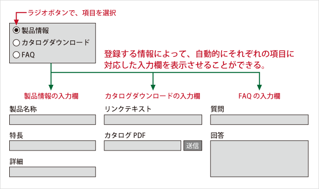 WordPressで項目に該当する入力欄を自動表示