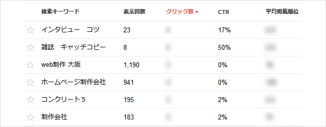 ウェブマスターツール（Search Console）の検索アナリティクス（検索クエリ）