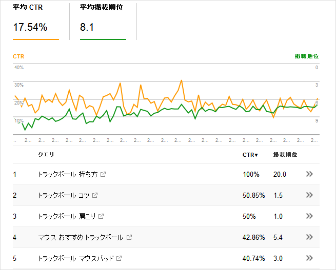 「トラックボール」でフィルタリング