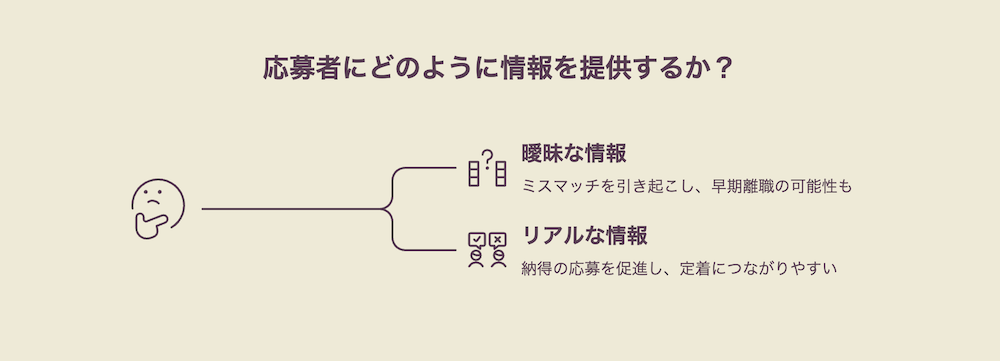 応募者にどのように情報を提供するか？