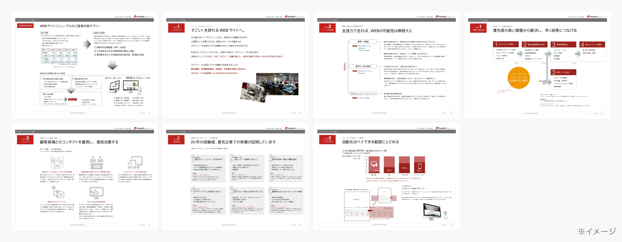 採用サイト制作の戦略策定