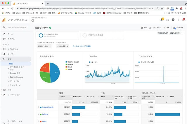 Google Analyticsの訪問数グラフ