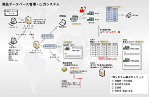 データベース連携・概念図